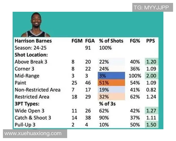 哈里森巴恩斯:从新秀到NBA明星的成长之路与职业生涯回顾 哈里森巴恩斯:从新秀到NBA明星的成长之路与职业生涯回顾