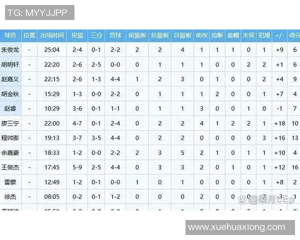 2021年CBA季后赛广东队对阵吉林队精彩回顾与赛后分析