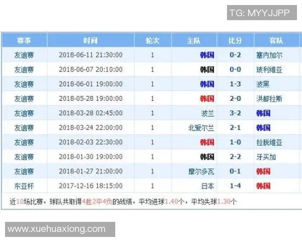 阿森纳与曼联历史交锋数据分析及近期战绩对比