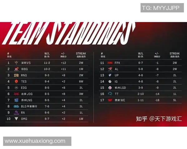 EDG战队实力引发热议电竞圈对其表现的不同看法与分析